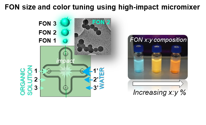 IMF - Microfluidics fabrication