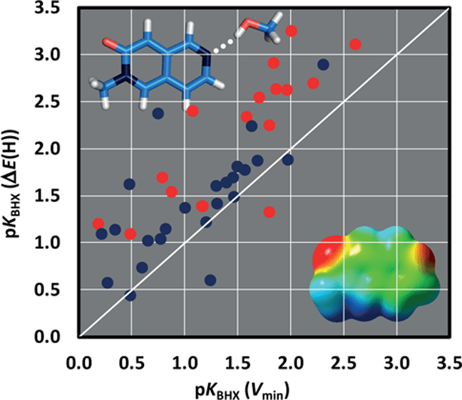 ModES - H-bond Interactions