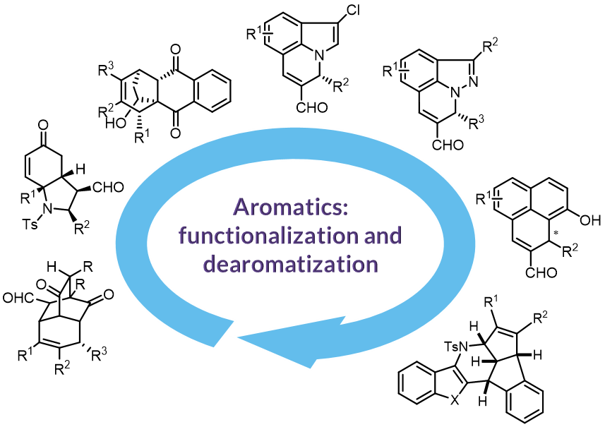 CORAIL-Aromatics-functionalization-and-dearomatization
