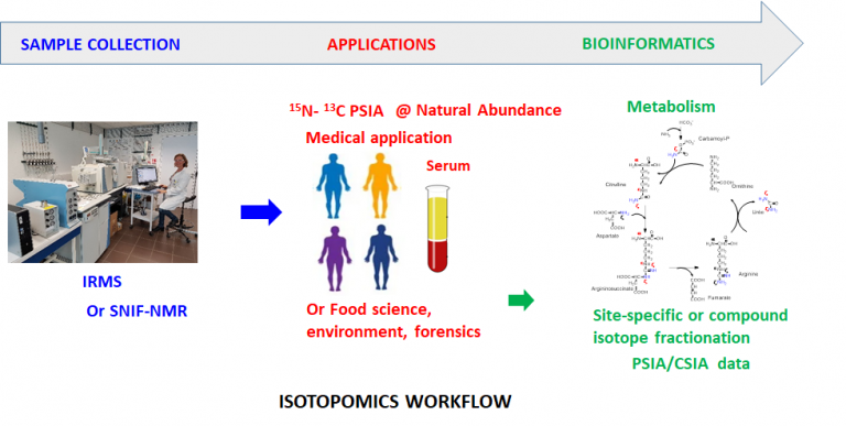 isotopomics-ceisam-mimm-team