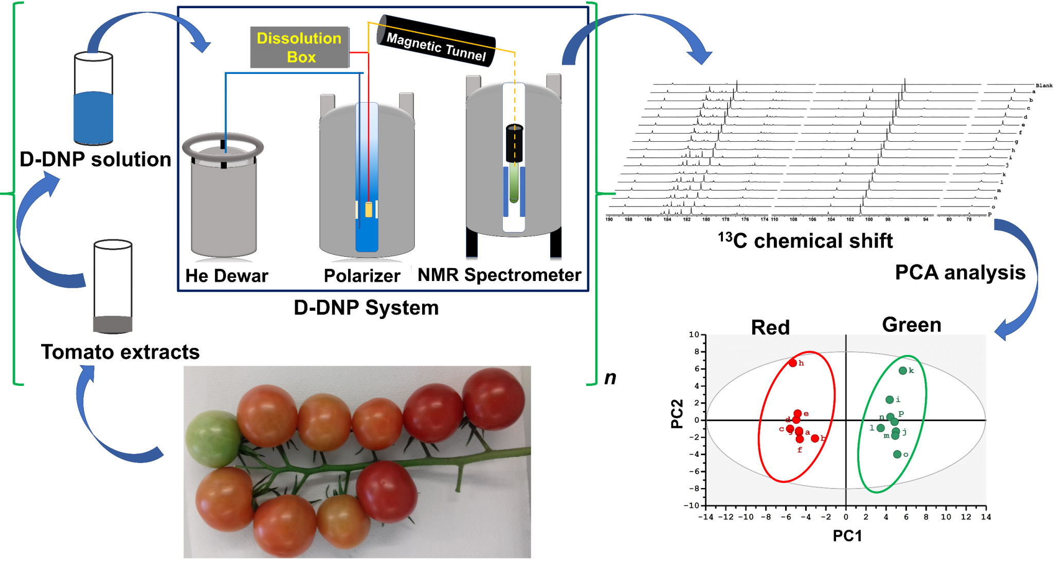 First major publication for SUMMIT ERC research project: a new ...