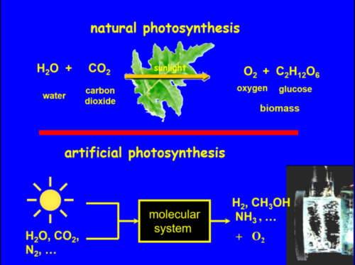 Figure 1 : Natural versus artificial photosynthesis